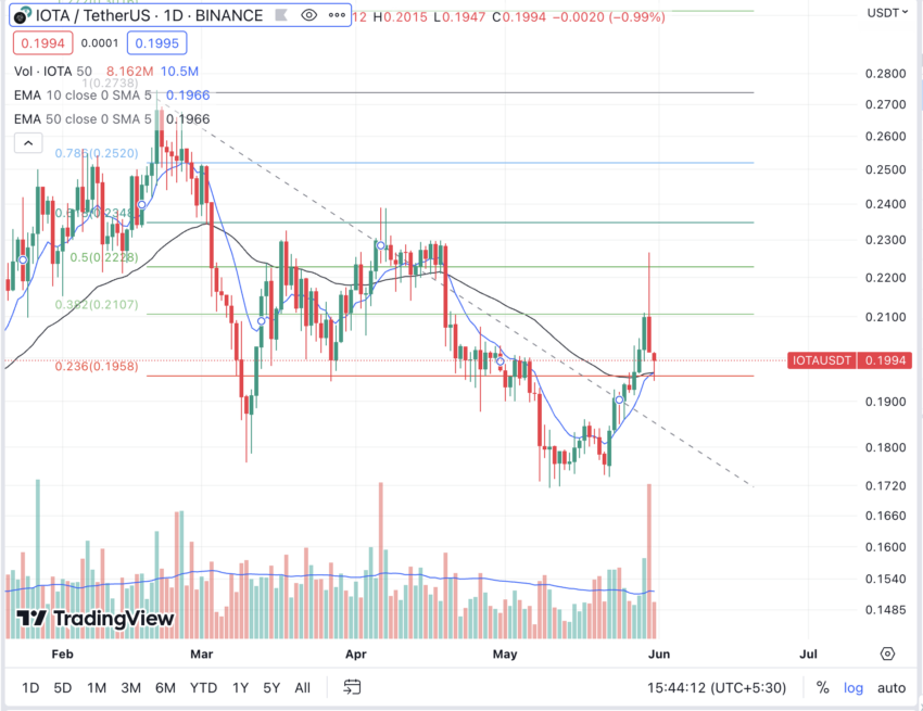 BTC Piyasası: PEPE, GRT, IOTA İçin Şaşırtan Varsayımlar Yapıldı! 2