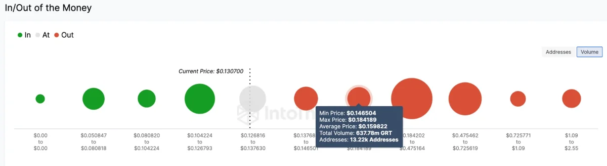 BTC Piyasası: PEPE, GRT, IOTA İçin Şaşırtan Varsayımlar Yapıldı! 3