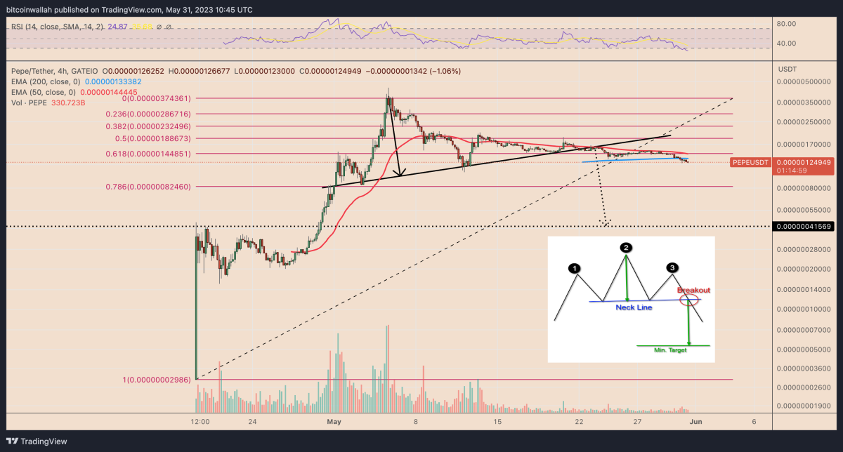 BTC Piyasası: PEPE, GRT, IOTA İçin Şaşırtan Varsayımlar Yapıldı! 5