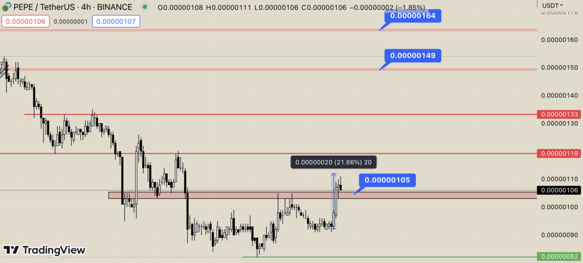 BTC Piyasası: Pepe (PEPE) Teknik Yapısı ile Öne Çıktı 1