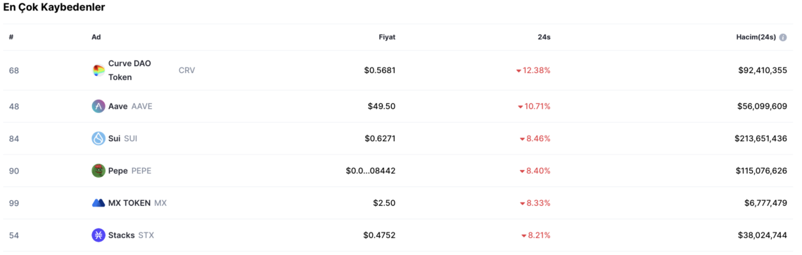 BTC Piyasası: Pepe (PEPE) Tepe Bedelinden Yüzde 80 Düştü! 1