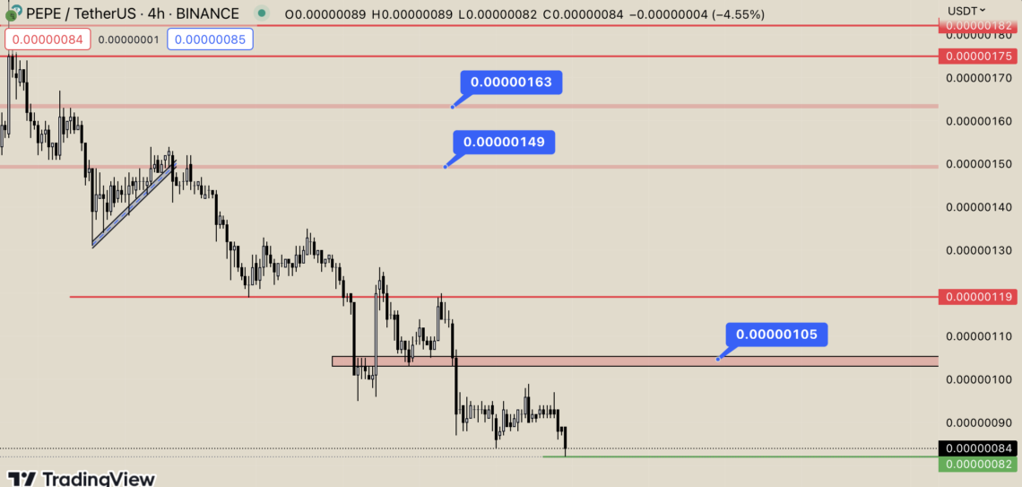 BTC Piyasası: Pepe (PEPE) Tepe Bedelinden Yüzde 80 Düştü! 2