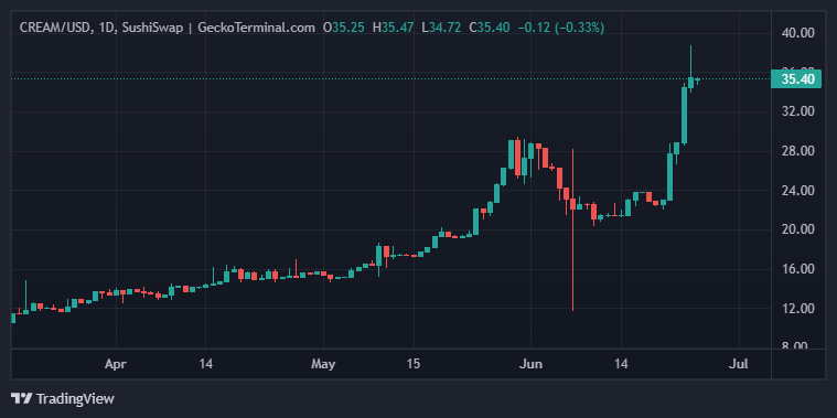 BTC Piyasası: PEPE, SHIB Unutun! Akıllı Para Bu 6 Coinden Topluyor! 1