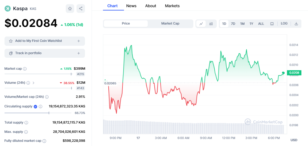 BTC Piyasası: PEPE ve SHIB Değil! Yatırımcılar Bu 3 Altcoin İçin Yarışıyor 1