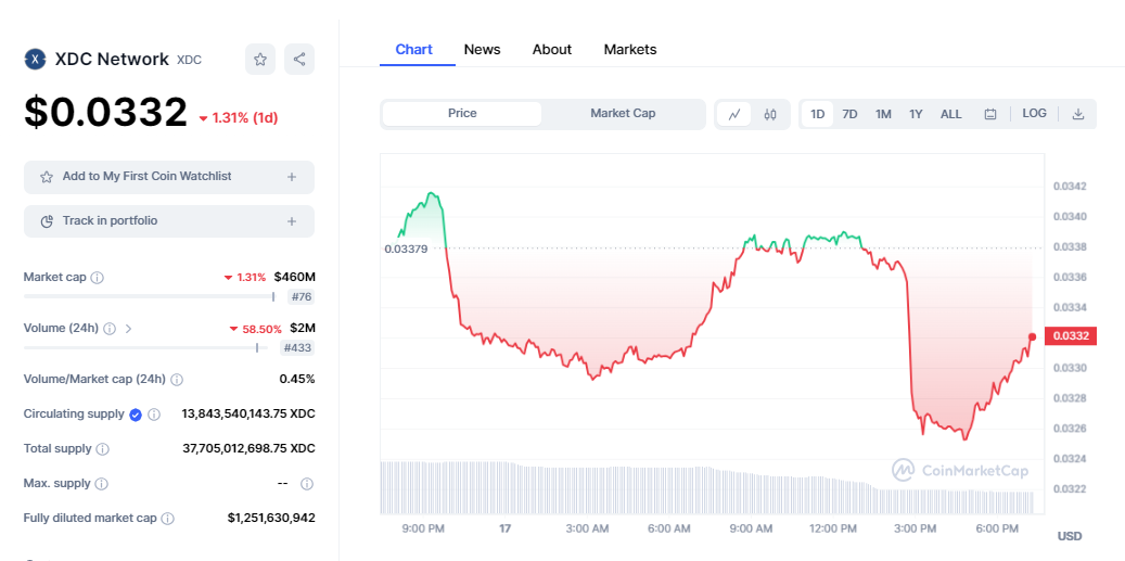 BTC Piyasası: PEPE ve SHIB Değil! Yatırımcılar Bu 3 Altcoin İçin Yarışıyor 2