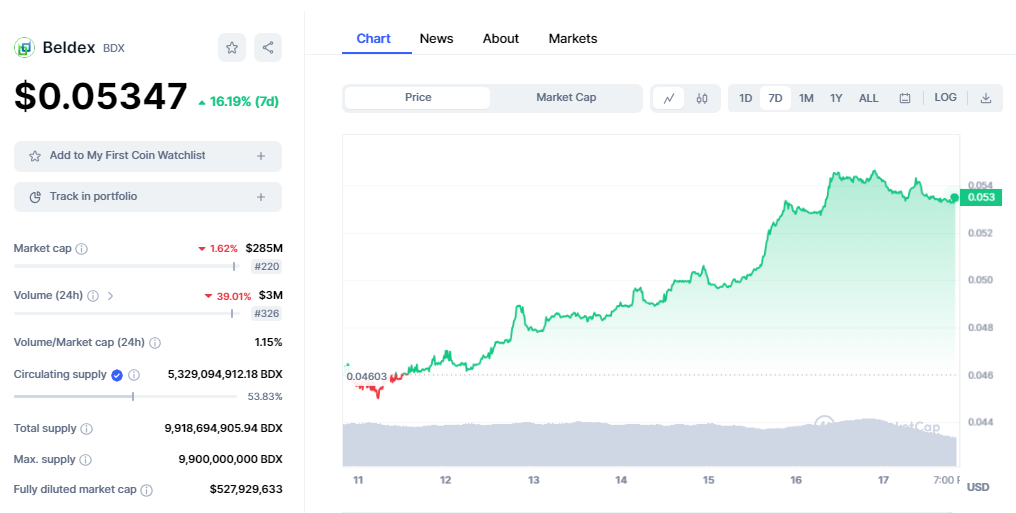 BTC Piyasası: PEPE ve SHIB Değil! Yatırımcılar Bu 3 Altcoin İçin Yarışıyor 3