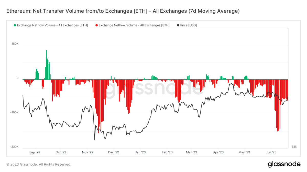 BTC Piyasası: Ralli Kapıda! Bu Metrik Tanınan Altcoin İçin Yeni Seviyeyi İşaretledi 2