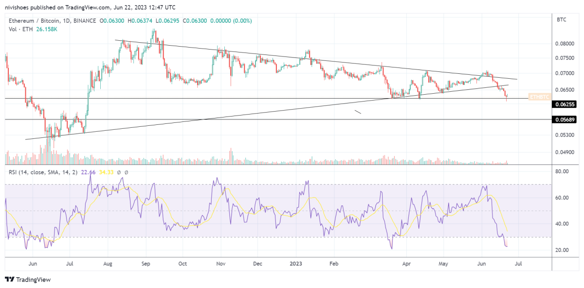 BTC Piyasası: Ralli Kapıda! Bu Metrik Tanınan Altcoin İçin Yeni Seviyeyi İşaretledi 3