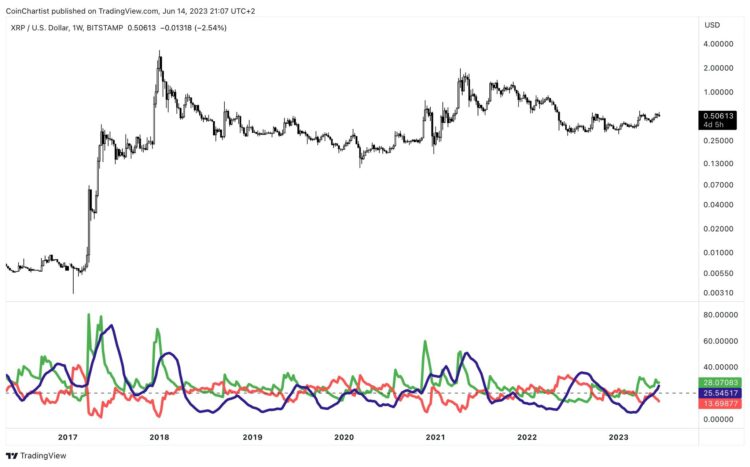 BTC Piyasası: Ripple Fiyatı İçin 3 Bomba Kestirim: Haftalar İçinde… 2