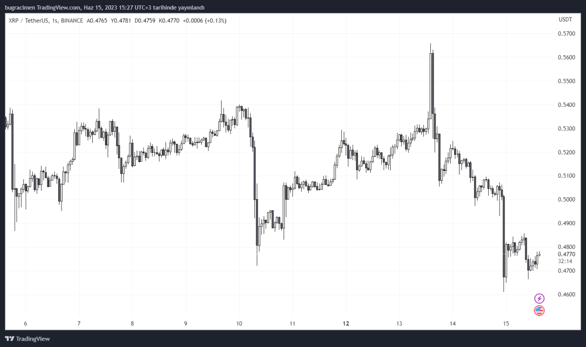 BTC Piyasası: Ripple (XRP), Bu Ülkenin Merkez Bankası İle Anlaştı! 1