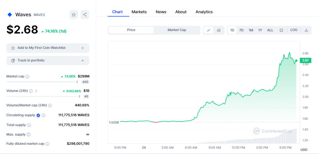 Ulaş Utku Bozdoğan: Rusya’daki Wagner Krizinin Ortasında Bu Altcoin Rekor Kırdı 1