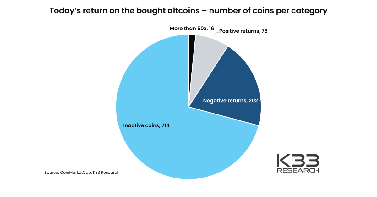 BTC Piyasası: Sadece Bitcoin Al ya da Altcoin Al: Hangi Strateji Kazandırır? 3