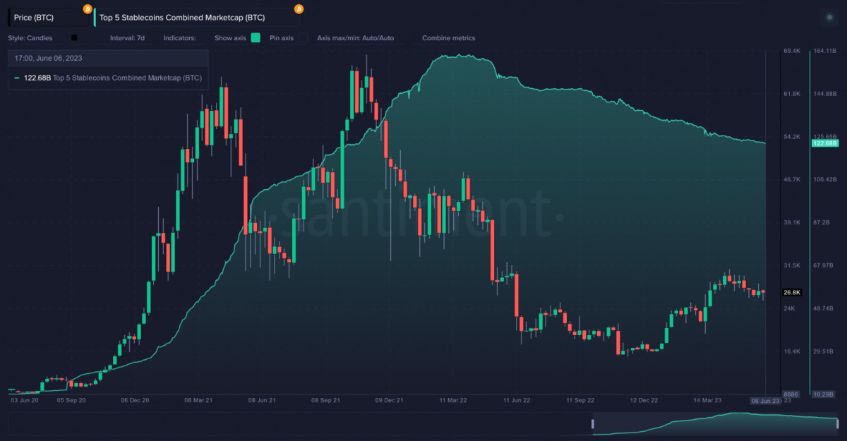 Ulaş Utku Bozdoğan: Santiment Balinaları Tahlil Etti: Bu 5 Altcoin Öne Çıktı! 1