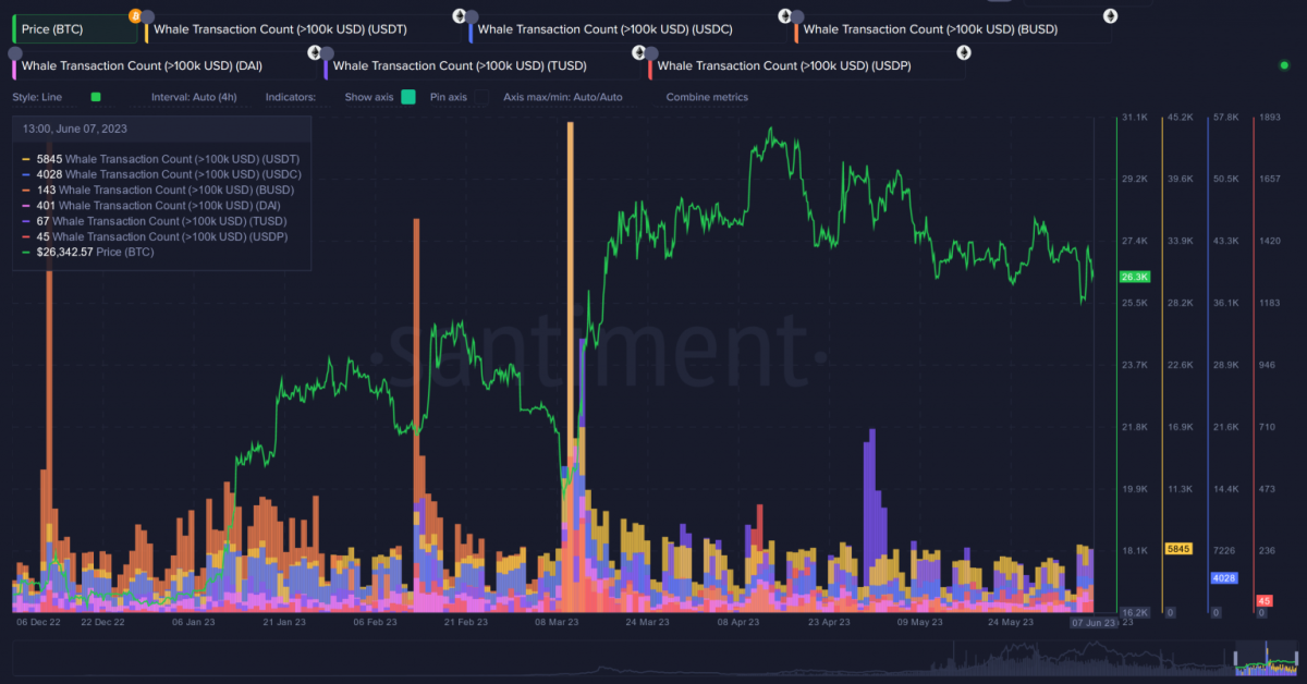 Ulaş Utku Bozdoğan: Santiment Balinaları Tahlil Etti: Bu 5 Altcoin Öne Çıktı! 3