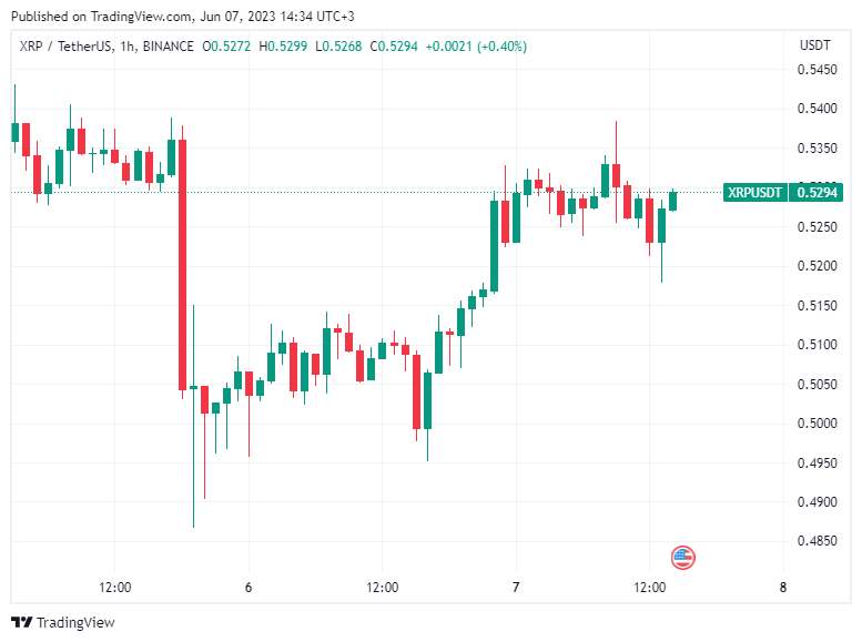 BTC Piyasası: Santiment: “Dipten Alım İlgisi Arttı” Bu Altcoin’ler Toplanıyor! 2