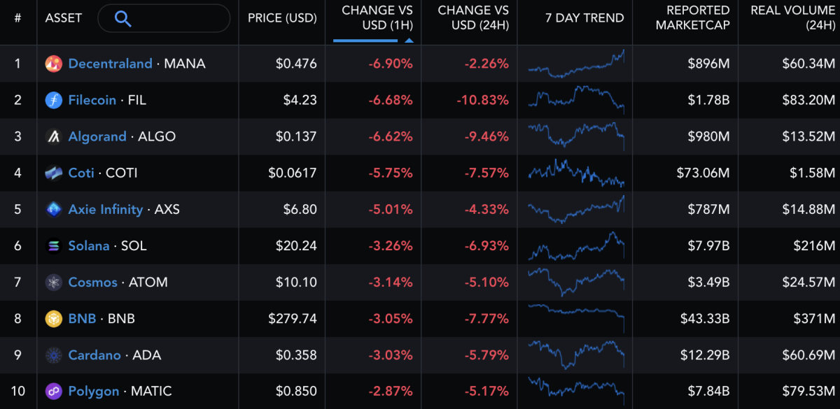 BTC Piyasası: SEC MATIC, FIL ve Bu 10 Coine ‘Menkul Kıymet’ Dedi! 3