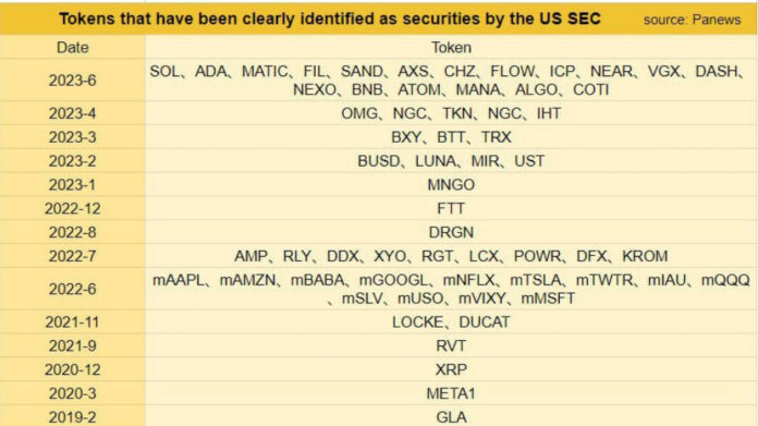 BTC Piyasası: SEC Ne Amaçlıyor? Menkul Değer Denilen Altcoinler Arttı! 1