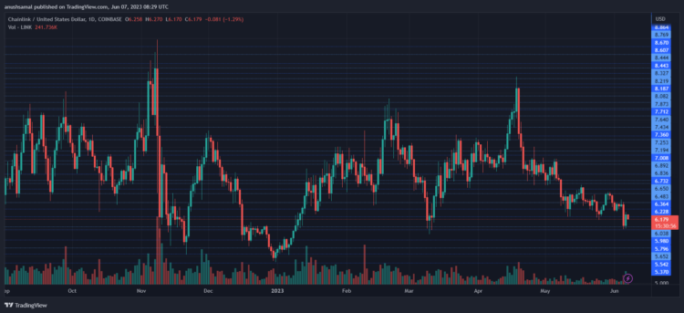 BTC Piyasası: SEC Sonrası ADA, OP, LINK, MATIC ve ETH’de Son Durum 1