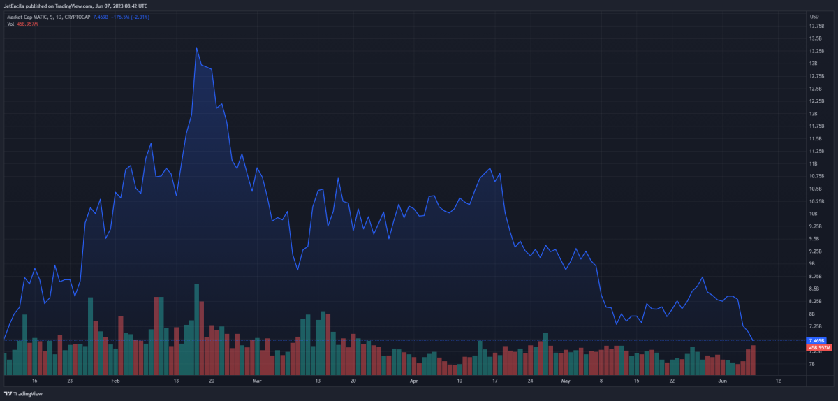 BTC Piyasası: SEC Sonrası ADA, OP, LINK, MATIC ve ETH’de Son Durum 2