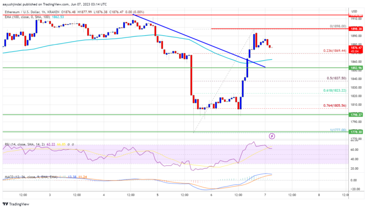 BTC Piyasası: SEC Sonrası ADA, OP, LINK, MATIC ve ETH’de Son Durum 3