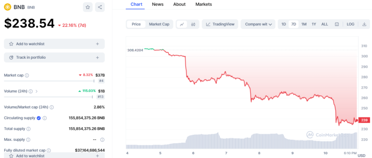 Ulaş Utku Bozdoğan: SEC’in Binance Atağından Evvel Bu Altcoin’de Short’lar Artmış! 1