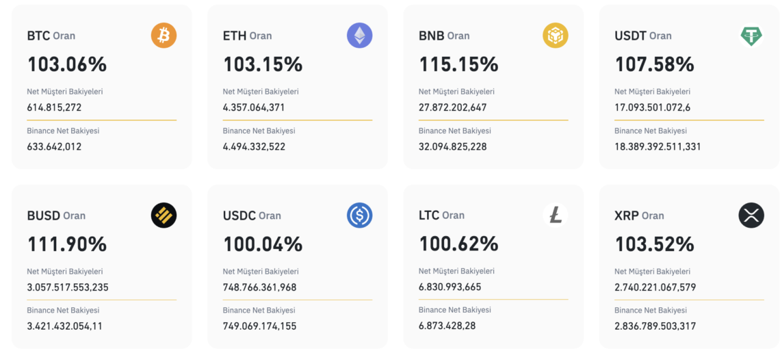 Ulaş Utku Bozdoğan: SEC’in Binance’e Açtığı Davaya Dair 2