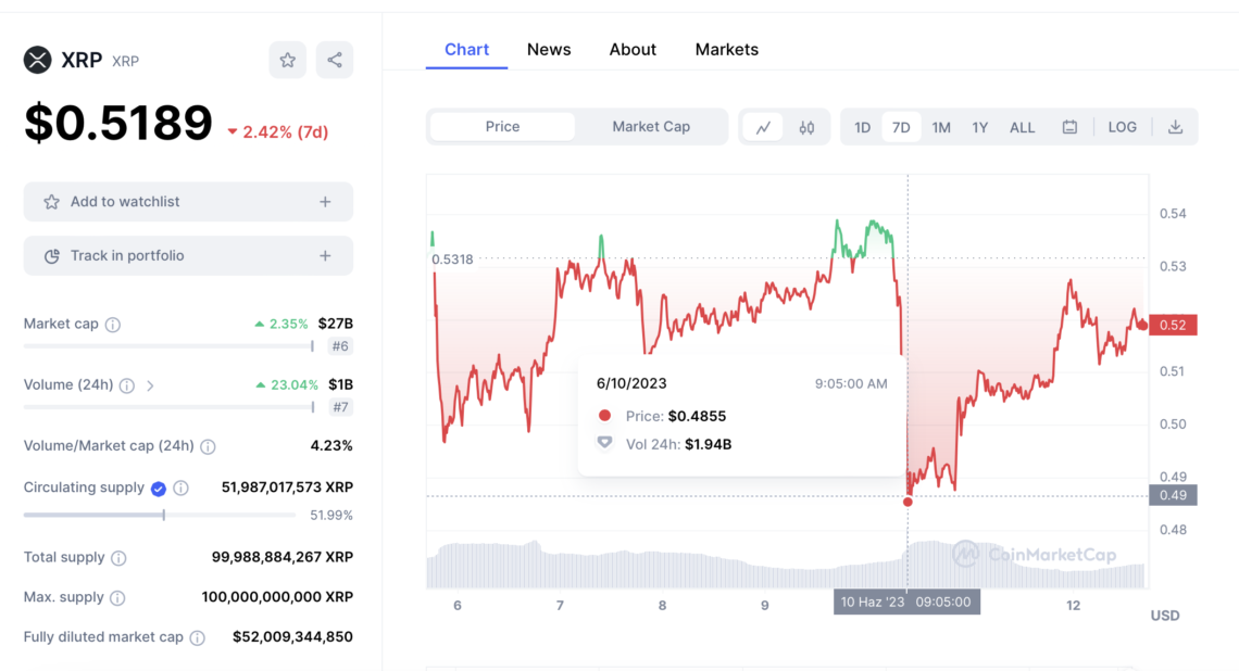 BTC Piyasası: SEC’in Kara Listesinde Dikkat Çeken Fiyat Değişimleri! 3