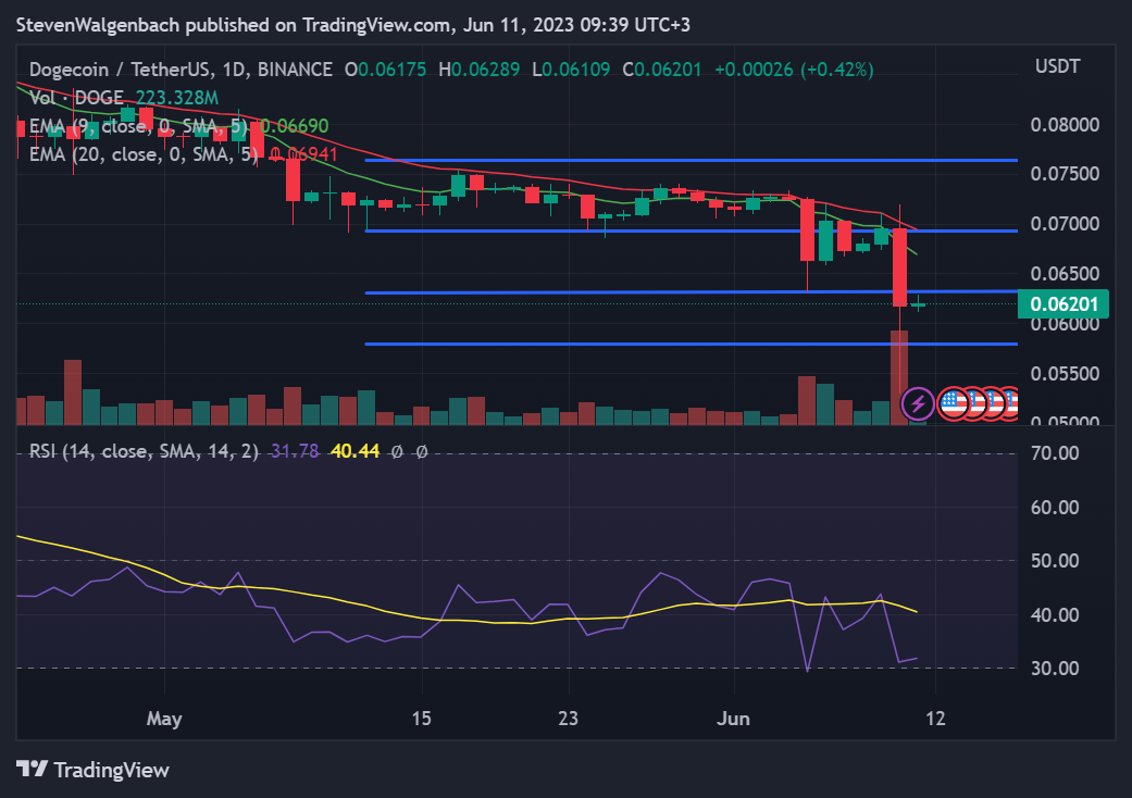 BTC Piyasası: Selloff Olabilir! Bu 4 Kripto Para Düşüş Alarmı Veriyor! 3