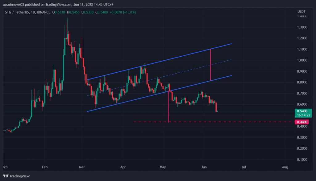 BTC Piyasası: Selloff Olabilir! Bu 4 Kripto Para Düşüş Alarmı Veriyor! 5