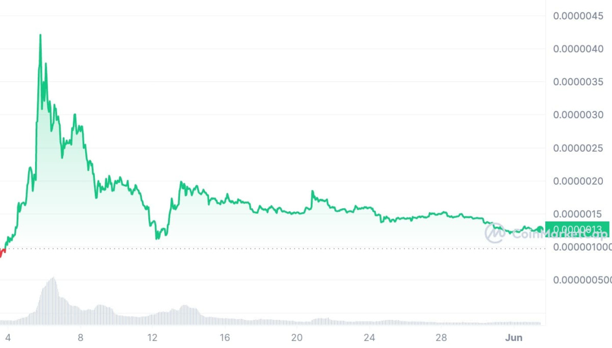 Ulaş Utku Bozdoğan: Sepetinizde Var mı? Bu 3 Altcoin Trend Oldu! 1