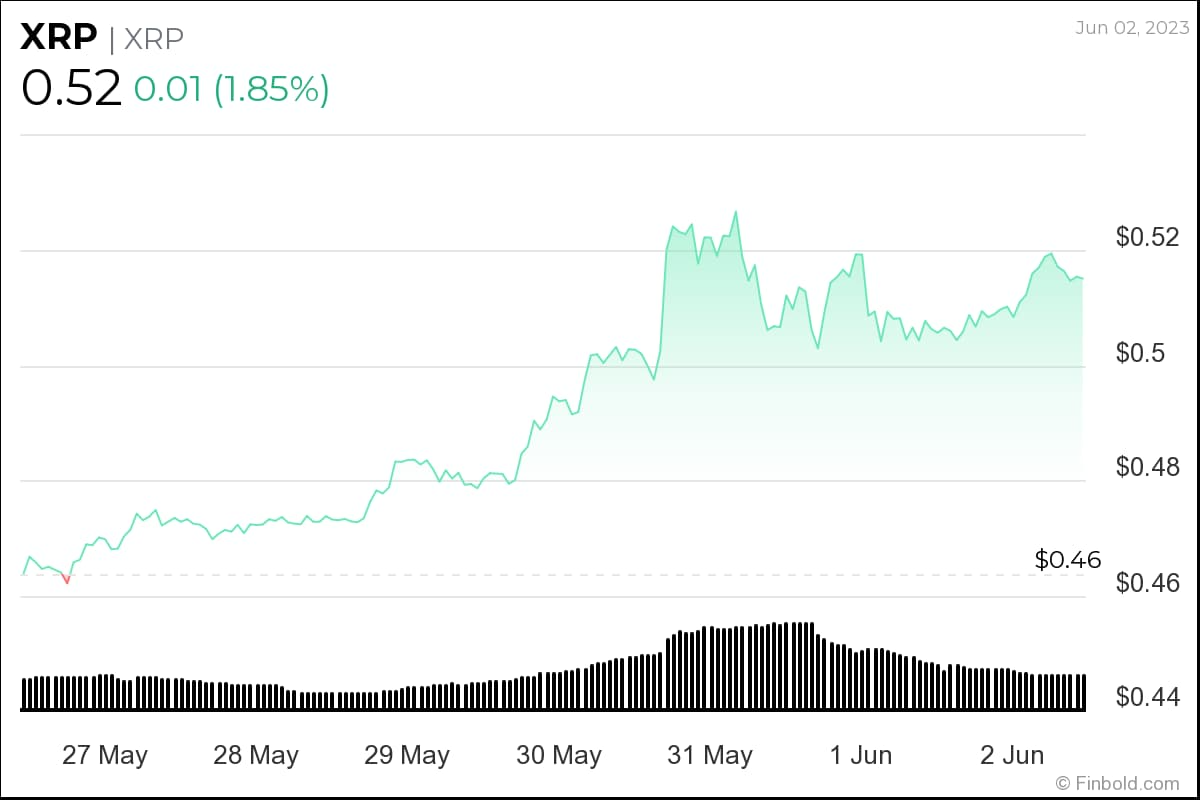 Ulaş Utku Bozdoğan: Sepetinizde Var mı? Bu 3 Altcoin Trend Oldu! 2