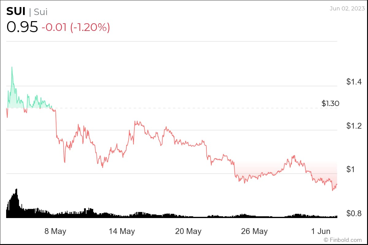 Ulaş Utku Bozdoğan: Sepetinizde Var mı? Bu 3 Altcoin Trend Oldu! 3