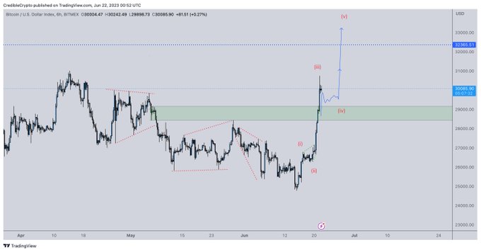 BTC Piyasası: ‘Sert Çöküşler Olacak’ 6 Bitcoin Analistinden Kritik Tahminler! 5