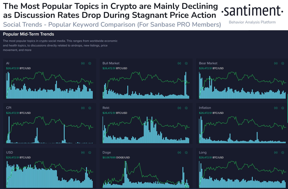 BTC Piyasası: Sevindiren Santiment Tahlili: Bunlar Kripto İçin Boğa Sinyali! 1