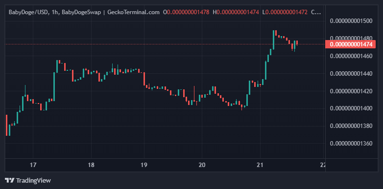 BTC Piyasası: SHIB ve Bu 7 Altcoin İçin Son Dakika Gelişmeleri Var! 3