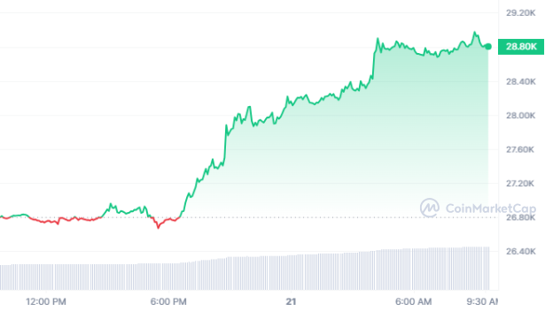 BTC Piyasası: Short Squeeze! Bitcoin Fiyatı Artık Nereye Gidiyor? 1