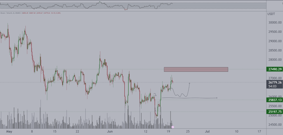 BTC Piyasası: Short Squeeze! Bitcoin Fiyatı Artık Nereye Gidiyor? 4