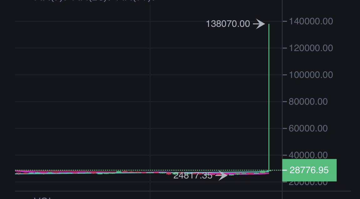 Ulaş Utku Bozdoğan: Sıcak Gelişme: Bitcoin, Bu Borsada 138.000 Dolara Ulaştı! 1