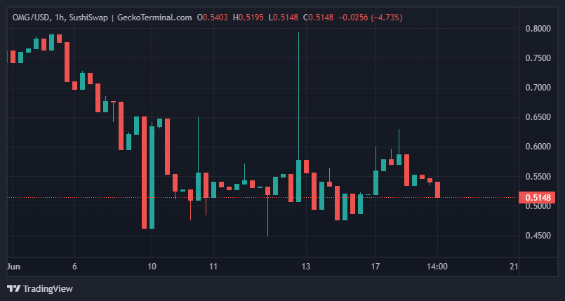 BTC Piyasası: Sıcak Gelişme: Büyük Bitcoin Borsası, Bu Altcoini Delist Etti! 2