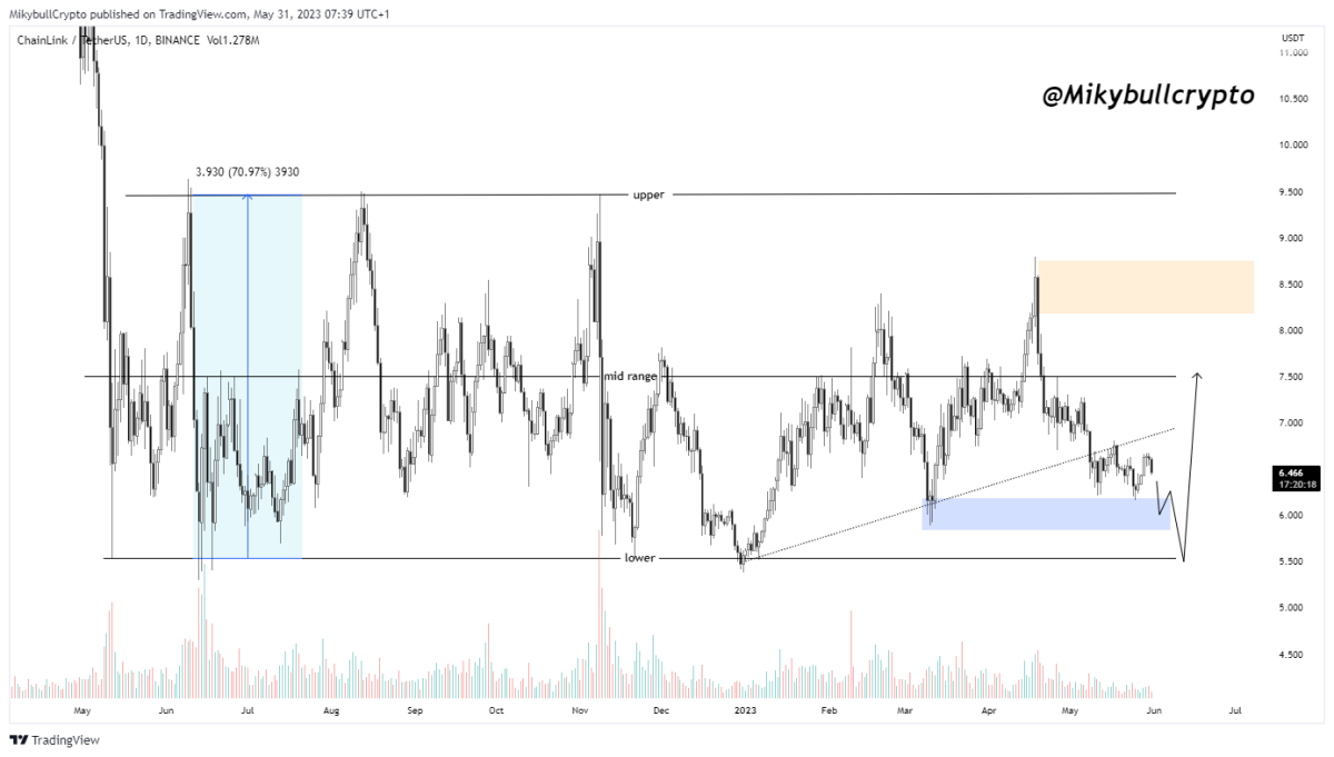 BTC Piyasası: Sıradaki PEPE mi? AVAX ve Bu 7 Altcoini Not Alın! 2