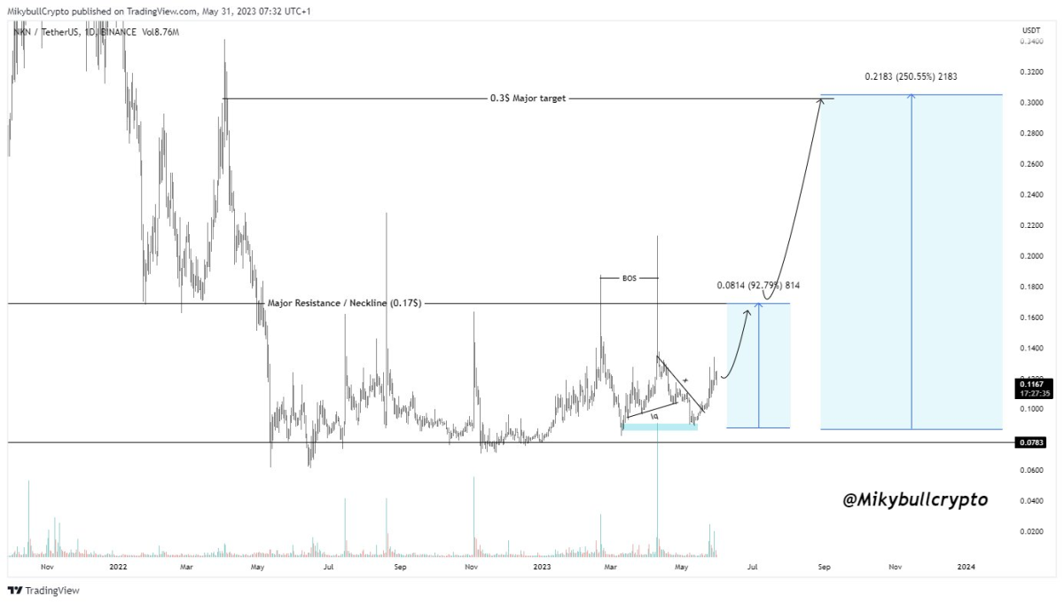 BTC Piyasası: Sıradaki PEPE mi? AVAX ve Bu 7 Altcoini Not Alın! 3