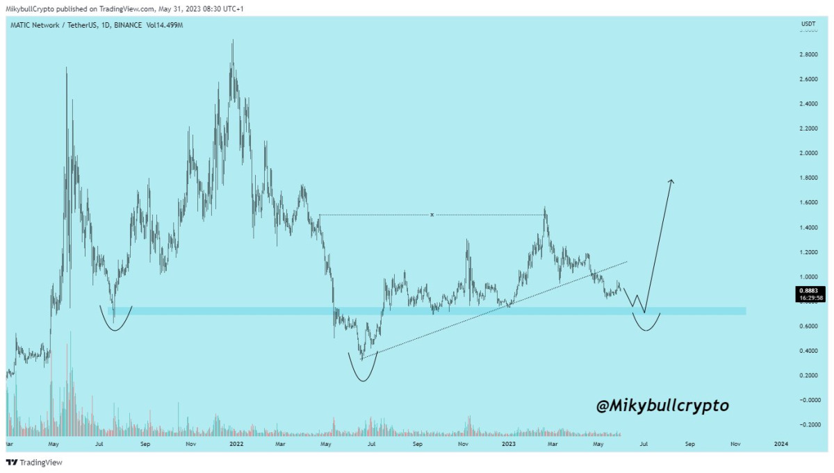 BTC Piyasası: Sıradaki PEPE mi? AVAX ve Bu 7 Altcoini Not Alın! 4