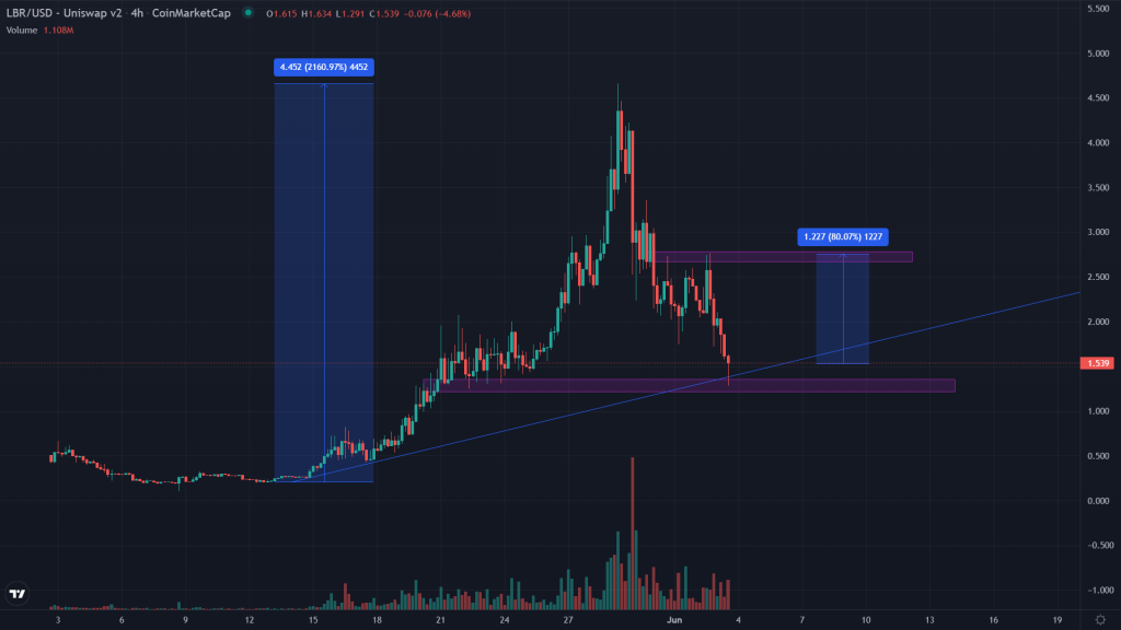 BTC Piyasası: Soluksuz Gidiş Sona Erdi mi? Bu Altcoin Yükselişiyle Dikkat Çekti 1