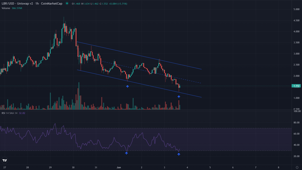 BTC Piyasası: Soluksuz Gidiş Sona Erdi mi? Bu Altcoin Yükselişiyle Dikkat Çekti 2