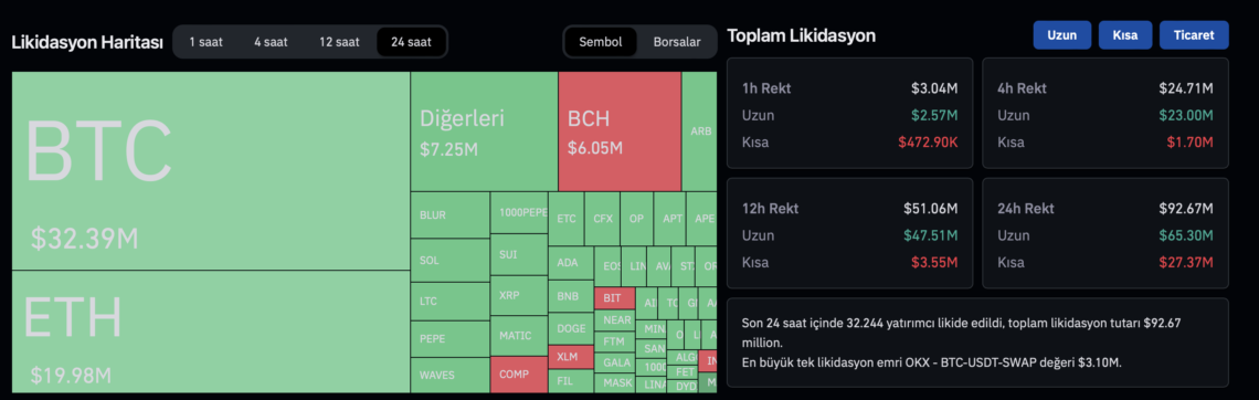 BTC Piyasası: Son 24 Saatteki Tasfiye Bilgileri Şaşırttı! 1