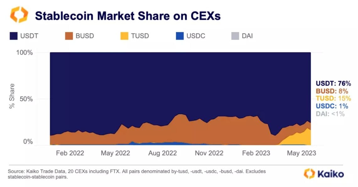 BTC Piyasası: Stablecoin’ler Savaşa Hazırlanıyor 2