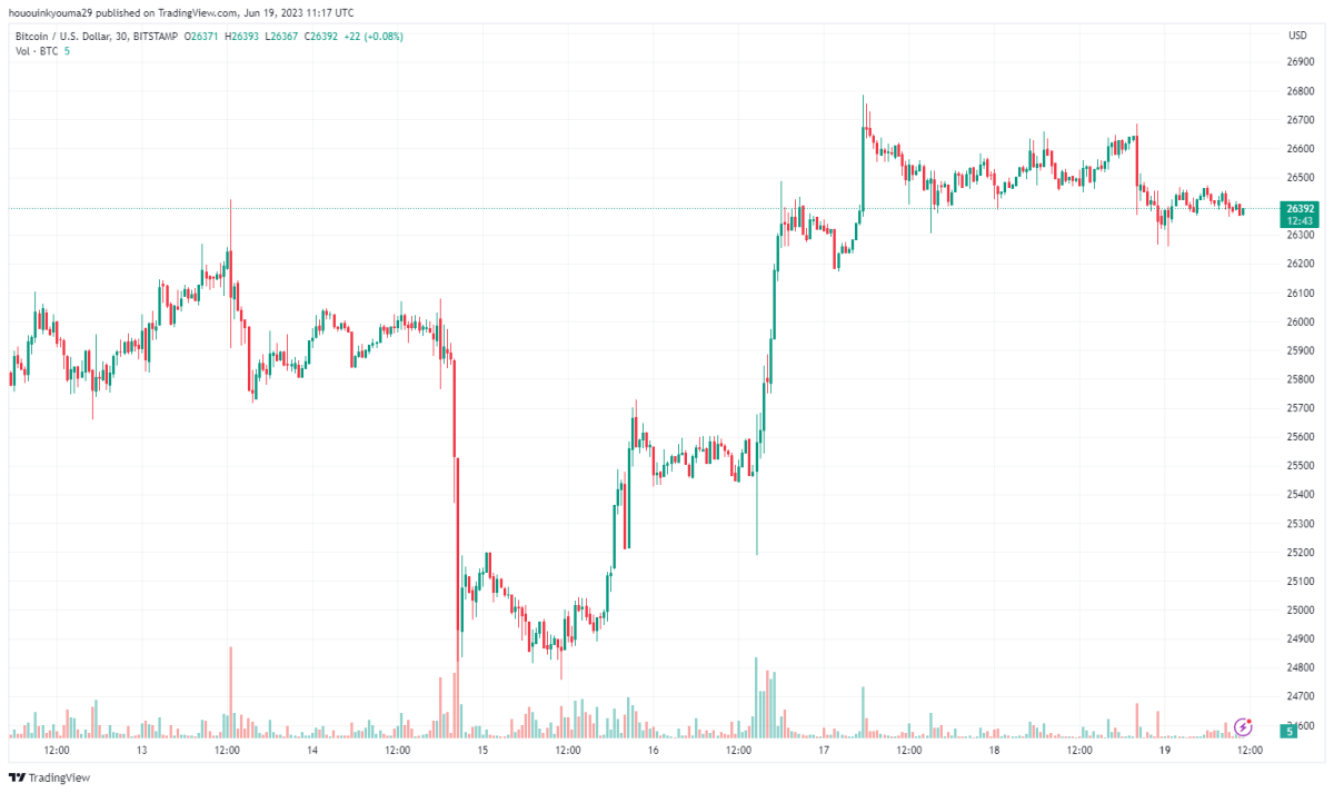 BTC Piyasası: Stablecoinler Süratle Borsalara Taşınıyor! Bu Neyin Habercisi? 3