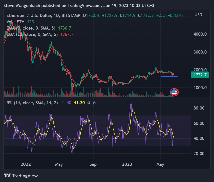 BTC Piyasası: Tabandan Hangi Altcoinler Toplanır? Hangileri Fırlar? 1