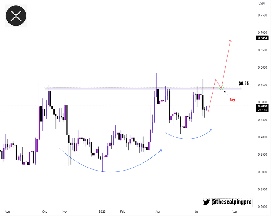 BTC Piyasası: Tabandan Hangi Altcoinler Toplanır? Hangileri Fırlar? 2