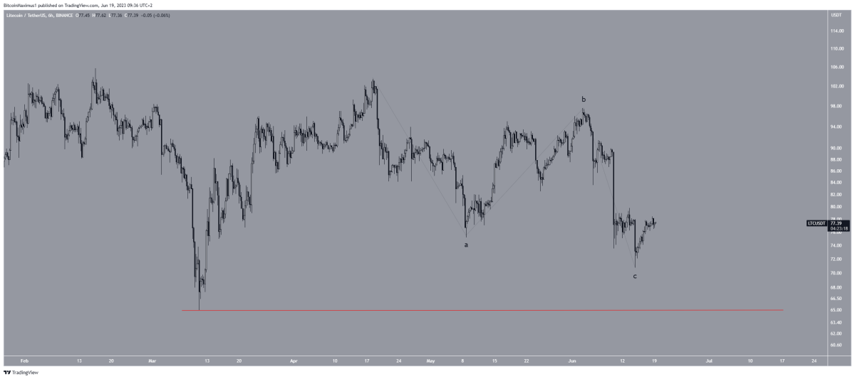 BTC Piyasası: Tabandan Hangi Altcoinler Toplanır? Hangileri Fırlar? 4